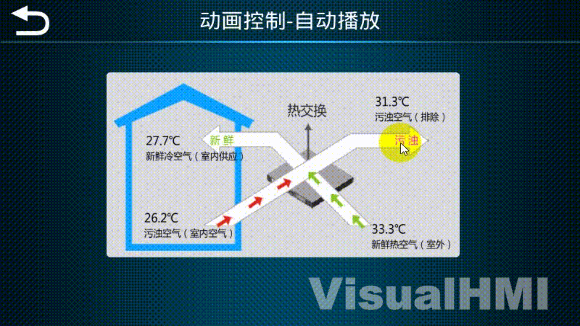 VisualHMI 动画控件：自动/条件播放、播完切画面或发通知插图4