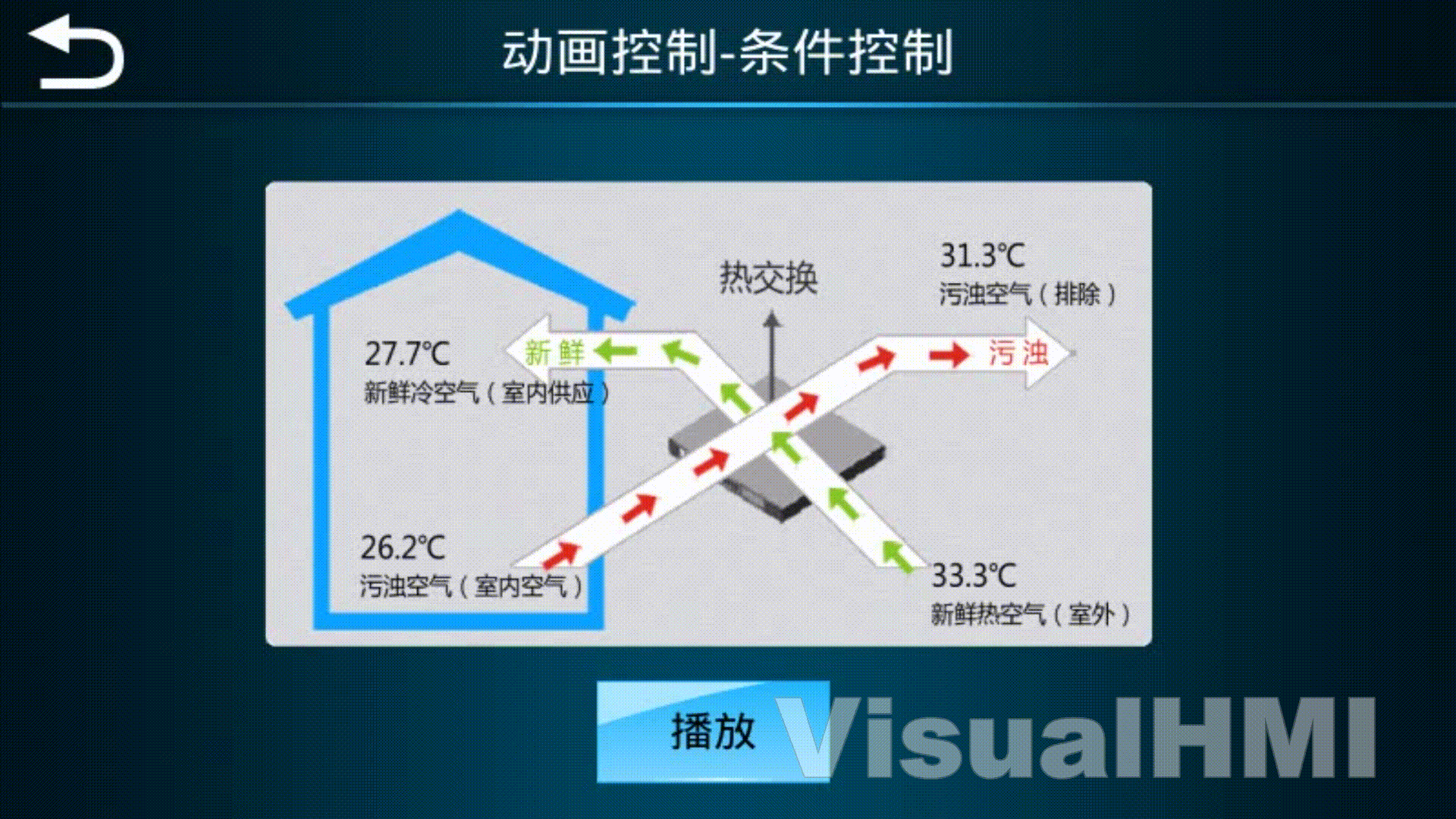 VisualHMI 动画控件：自动/条件播放、播完切画面或发通知插图6