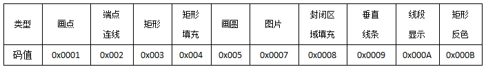 VisualHMI 动态绘图：连续寄存器绘图命令、LUA set_array 与封闭填充插图2