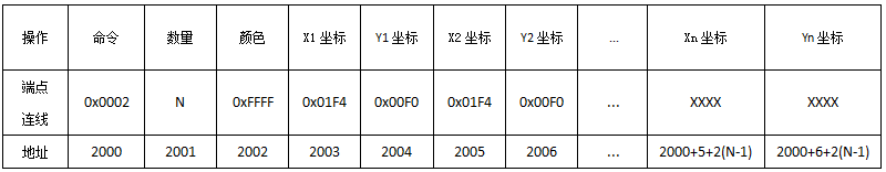 VisualHMI 动态绘图：连续寄存器绘图命令、LUA set_array 与封闭填充插图4