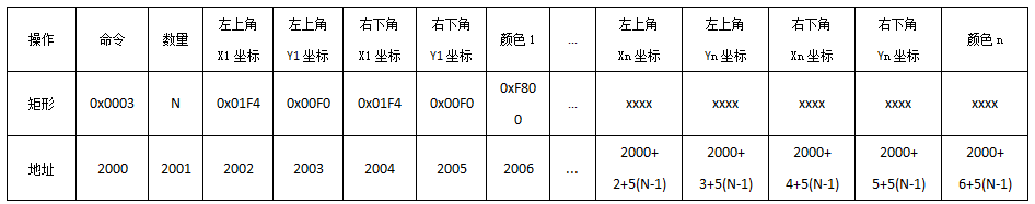 VisualHMI 动态绘图：连续寄存器绘图命令、LUA set_array 与封闭填充插图5