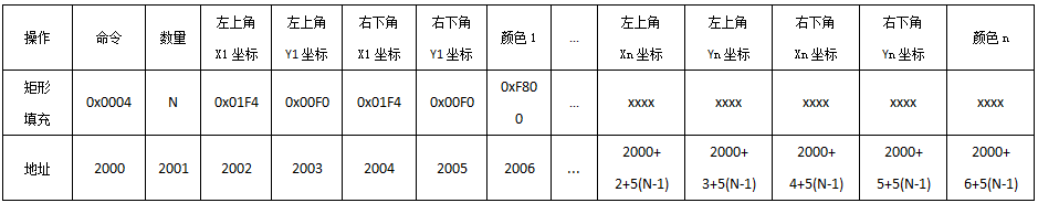VisualHMI 动态绘图：连续寄存器绘图命令、LUA set_array 与封闭填充插图6