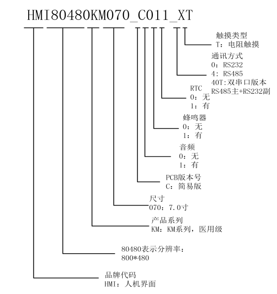 VisualHMI 型号怎么看?HMI 系列与 M 系列区别(买前必读)插图 VisualHMI 型号怎么看?HMI 系列与 M 系列区别(买前必读)插图