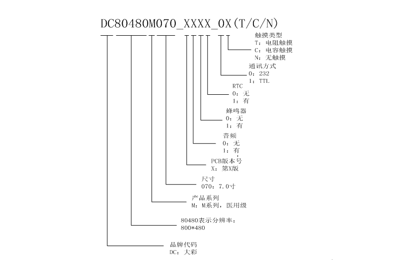 VisualHMI 型号怎么看?HMI 系列与 M 系列区别(买前必读)插图1 VisualHMI 型号怎么看?HMI 系列与 M 系列区别(买前必读)插图1