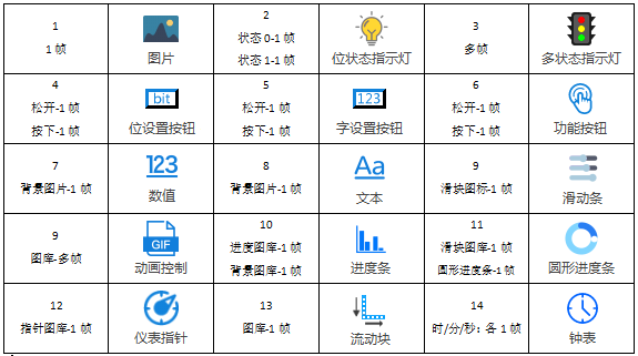 VisualHMI 图库详解:图标索引/多帧动画/批量导入与帧编辑插图1 VisualHMI 图库详解:图标索引/多帧动画/批量导入与帧编辑插图1