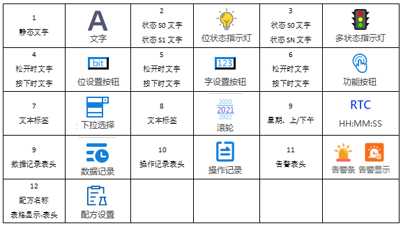 VisualHMI 多语言与字库：30 种语言切换、字库裁剪、字符串 ID 维护铁律插图1