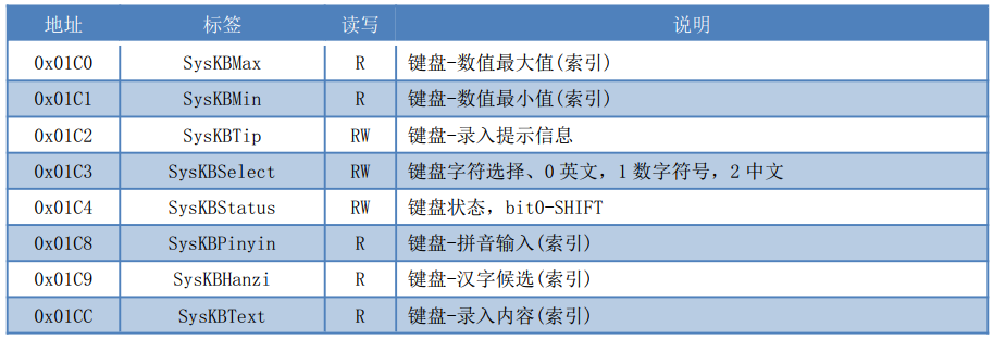 VisualHMI 键盘详解：默认键盘/10 个键盘管理/SysKB 系统寄存器/虚拟按键插图4
