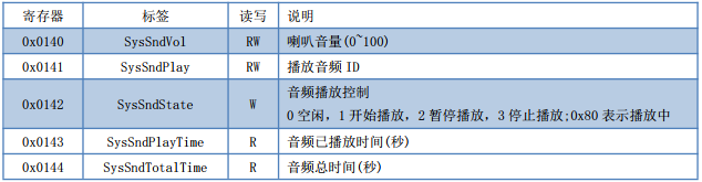 VisualHMI 声音应用：开机音乐/触摸伴音/按钮声音与 SysSnd 播放控制插图7