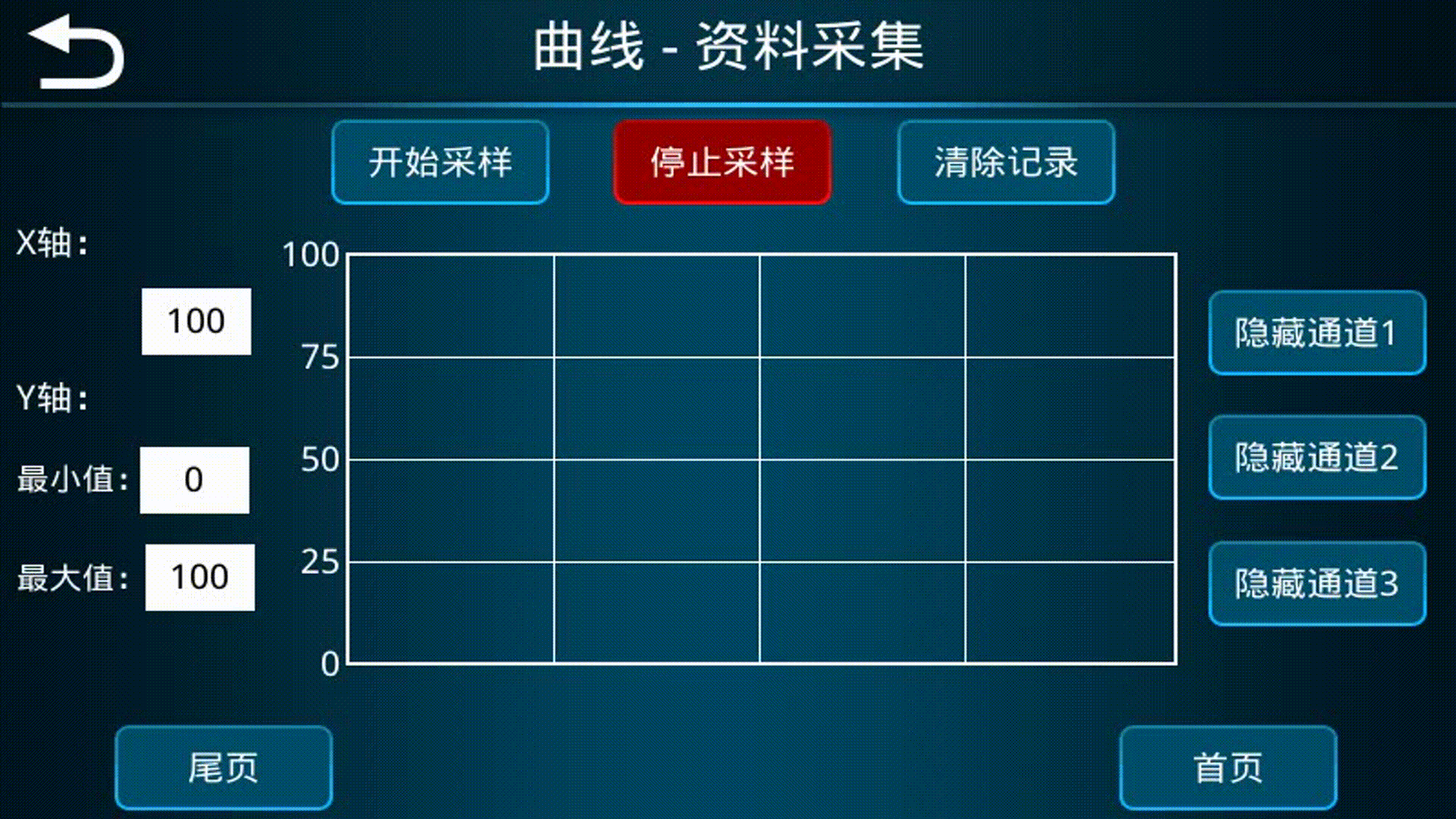 VisualHMI 历史曲线：16 通道趋势、翻页缩放与资料/连续采样插图10
