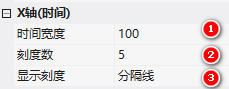 VisualHMI 历史曲线：16 通道趋势、翻页缩放与资料/连续采样插图4