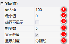 VisualHMI 历史曲线：16 通道趋势、翻页缩放与资料/连续采样插图5