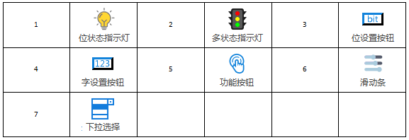 VisualHMI 操作记录：审计用户操作、翻页与导出清除插图5
